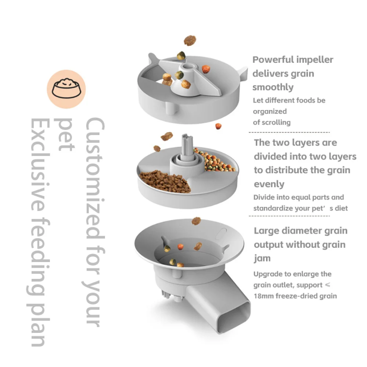 Comedero Automático Inteligente con Cámara para Gatos y Perros | prologyc.es