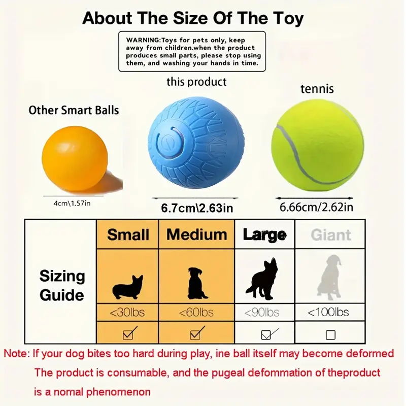 Pelota Inteligente Interactiva para Perros Recargable por USB con Movimiento Automático | prologyc.es | repuestos.prologyc.es