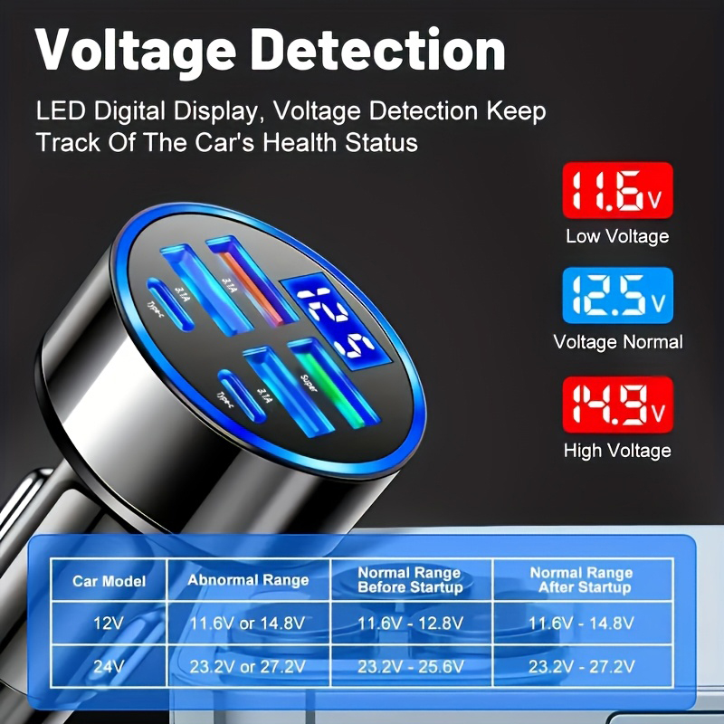 Cargador de Coche USB 350W con USB-C PD y QC3.0 para Carga Rápida | prologyc.es | repuestos.prologyc.es